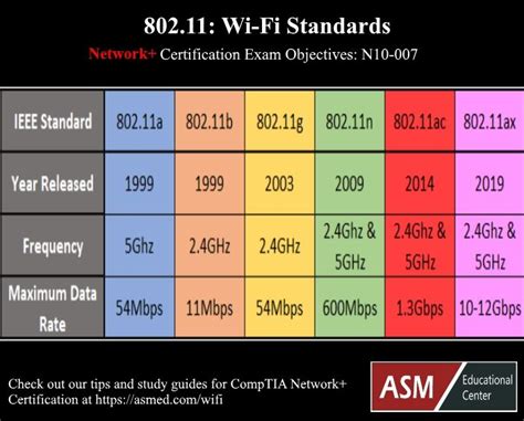 wireless n vs a.